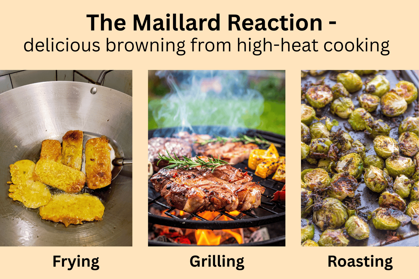 The Maillard Reaction Three-panel image showing the Maillard reaction: golden fried food in a pan, grilled steak with char marks over flames, and roasted Brussels sprouts with caramelization
