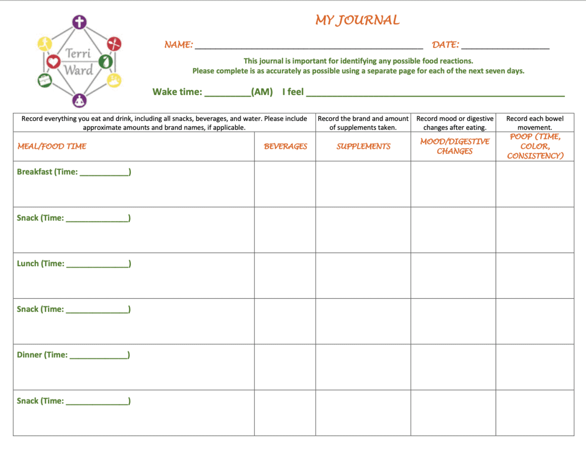 Food, mood, and poop journal Food, mood, and poop journal used to track possible reactions during an elimination diet